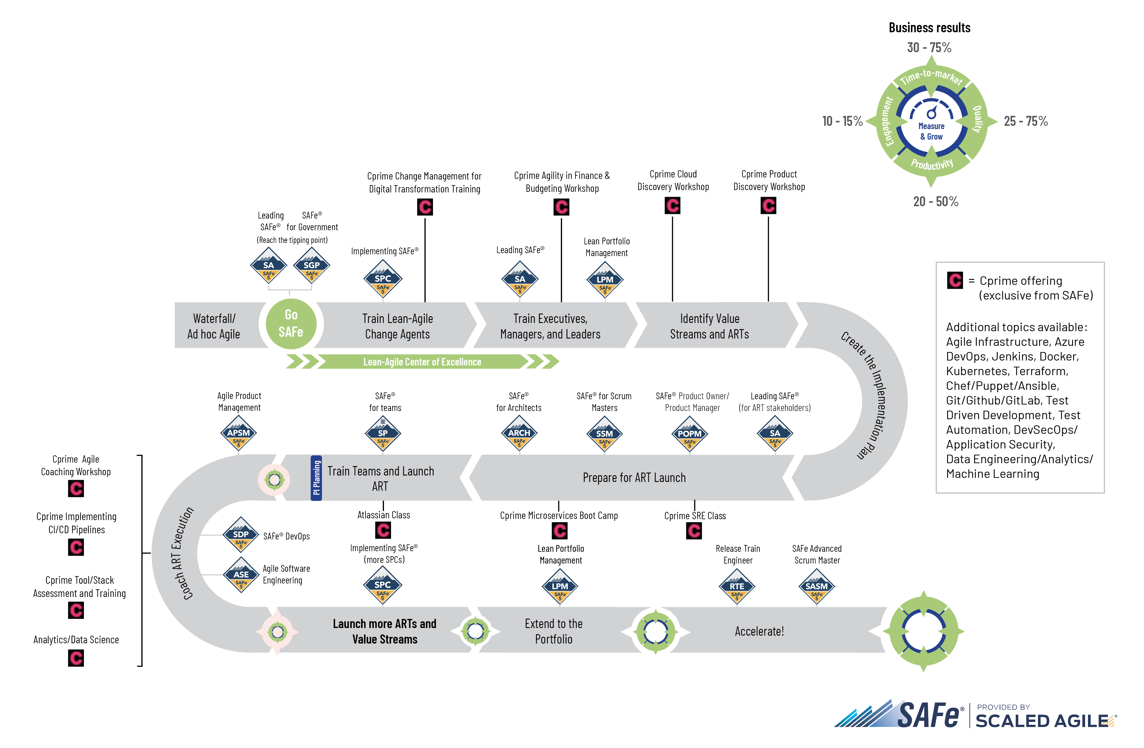 SAFe Roadmap